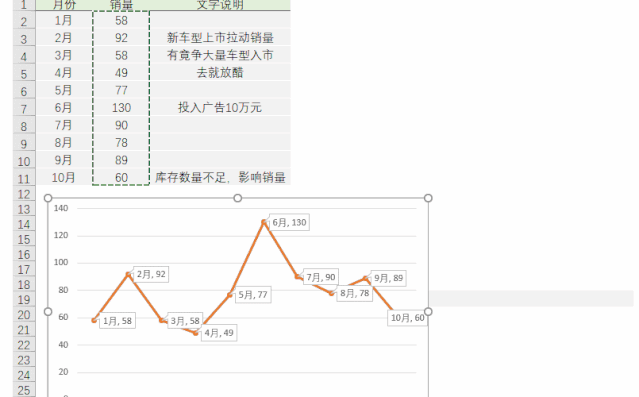 你給老板做的Excel報(bào)表，都應(yīng)該是這樣的！