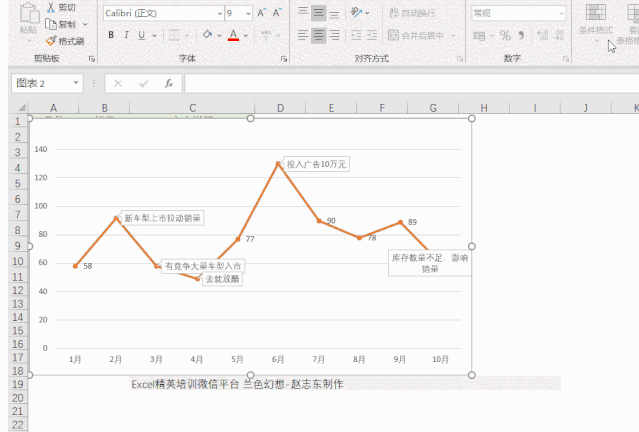 你給老板做的Excel報(bào)表，都應(yīng)該是這樣的！
