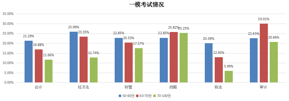 一?？荚嚽闆r