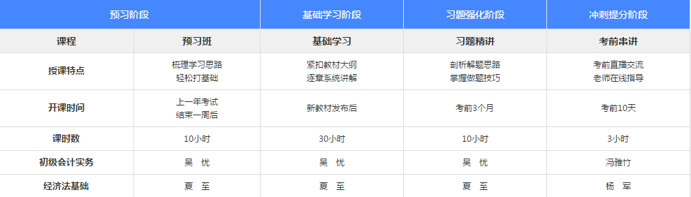 特色暢學班怎么樣？打卡此文幫你解惑
