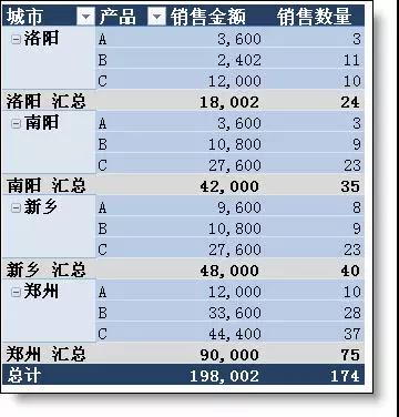 正保會計網校
