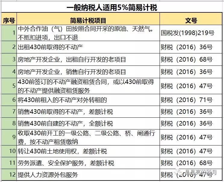 一般納稅人適用簡(jiǎn)易計(jì)稅的情形有哪些？