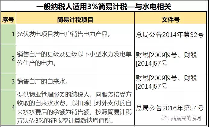 一般納稅人適用簡(jiǎn)易計(jì)稅的情形有哪些？