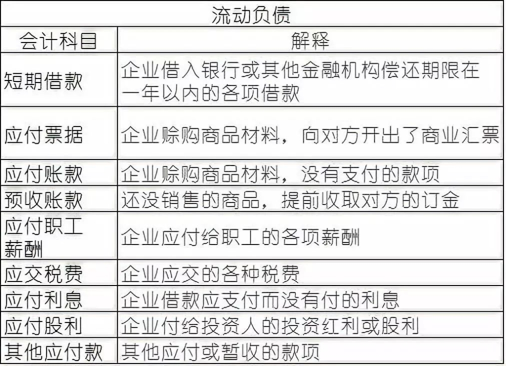 常用會(huì)計(jì)科目表的解釋，零基礎(chǔ)會(huì)計(jì)必備！速速收藏！