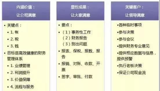 財務(wù)職場上，真正優(yōu)秀的財務(wù)經(jīng)理都做到了這些！