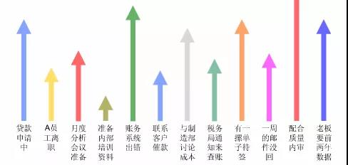 財務(wù)職場上，真正優(yōu)秀的財務(wù)經(jīng)理都做到了這些！