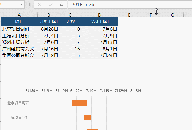 如何用Excel做公司項目進度圖？