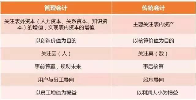 初級管理會計師含金量有多高？年薪至少十萬元以上？