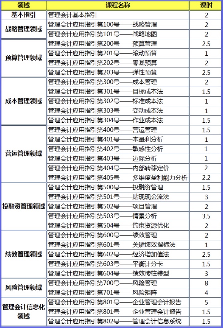 網(wǎng)校特邀五大教授權(quán)威解讀32項(xiàng)《管理會計(jì)應(yīng)用指引》
