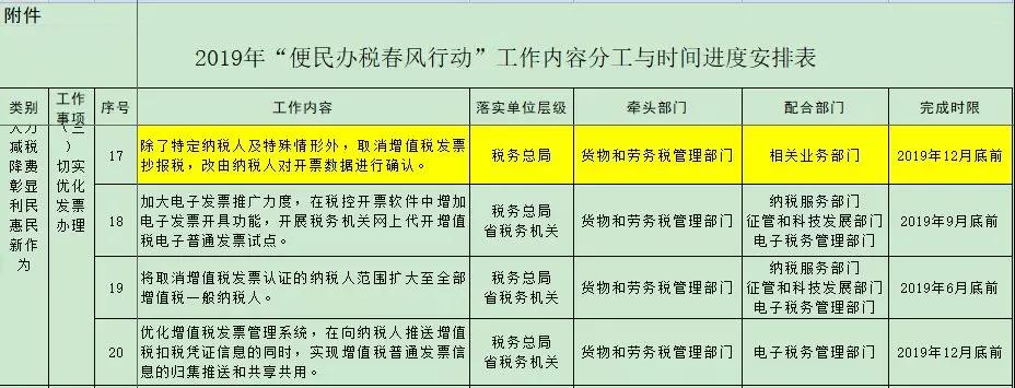 定了！2019年底前將取消抄報稅