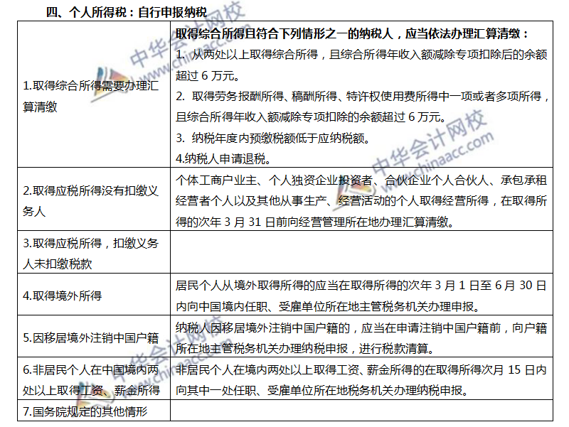 注會(huì)《稅法》鎮(zhèn)魂符六：征收管理