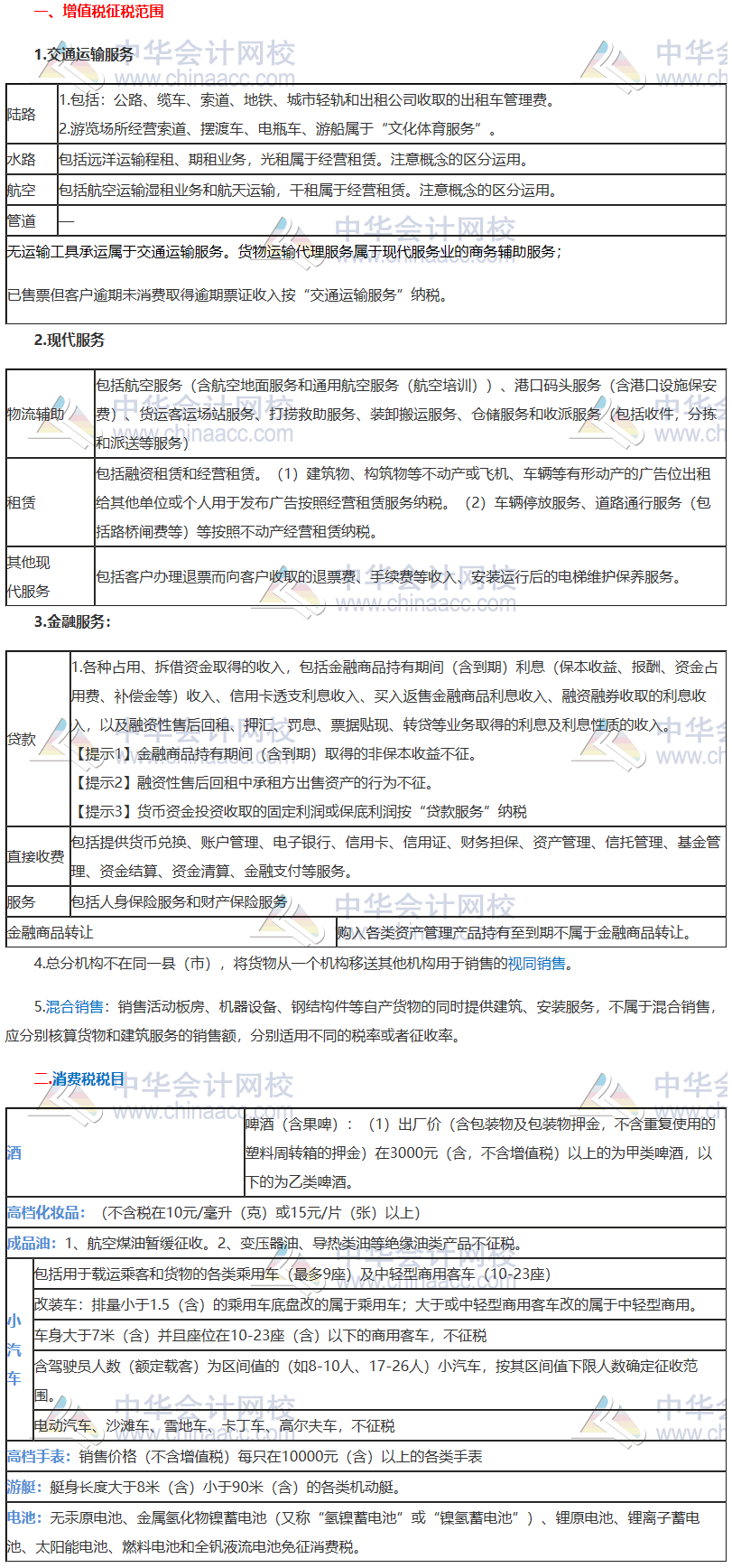 稅法考前“鎮(zhèn)魂”系列直播講義鎮(zhèn)魂符三：征稅范圍、征稅對象和稅目