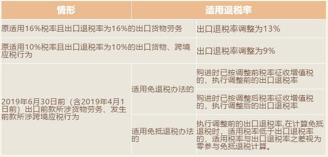 增值稅稅率、扣除率和退稅率，你分得清嗎？