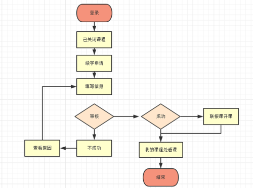 中級會計職稱課程申請續(xù)學流程詳解！