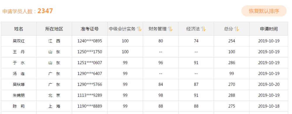 中級(jí)會(huì)計(jì)職稱考試可以打百分！