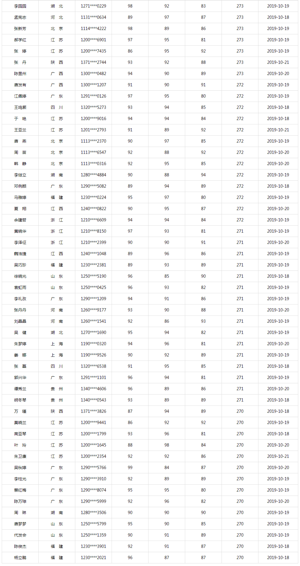 同樣是備考中級(jí)會(huì)計(jì)、他們咋能考滿分呢？！
