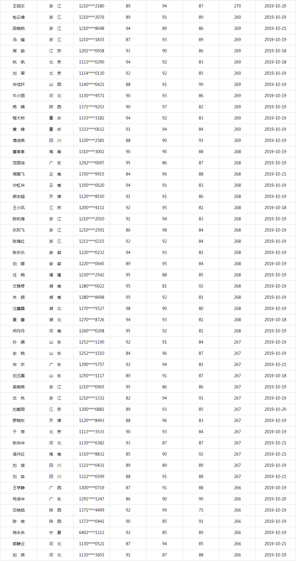 同樣是備考中級(jí)會(huì)計(jì)、他們咋能考滿分呢？！