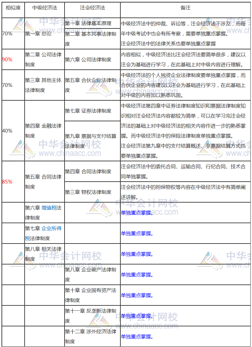 要不要考慮轉(zhuǎn)戰(zhàn)中級會計(jì)考試