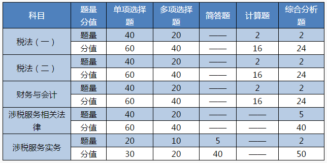 CPA/稅務(wù)師考生可再多拿一個(gè)證！實(shí)現(xiàn)1=2計(jì)劃
