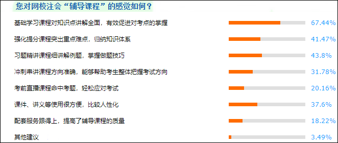 cpa哪個(gè)培訓(xùn)機(jī)構(gòu)好？過來人告訴你！