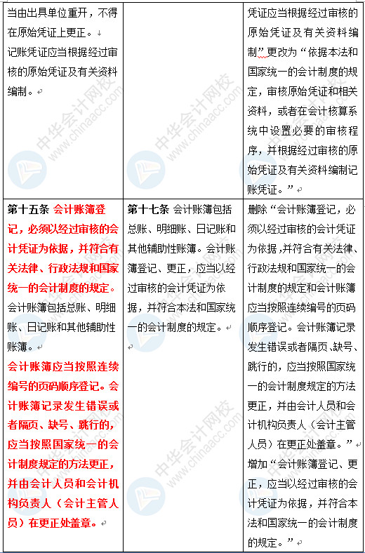新《會(huì)計(jì)法》修訂草案公布 變化太大了 會(huì)計(jì)一定要看！