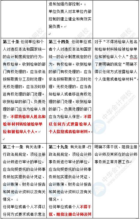 新《會(huì)計(jì)法》修訂草案公布 變化太大了 會(huì)計(jì)一定要看！