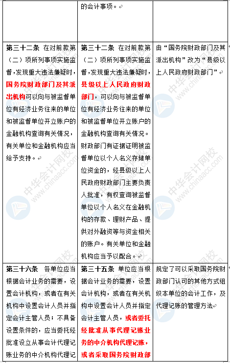 新《會(huì)計(jì)法》修訂草案公布 變化太大了 會(huì)計(jì)一定要看！