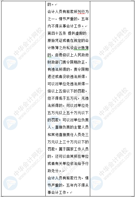 新《會(huì)計(jì)法》修訂草案公布 變化太大了 會(huì)計(jì)一定要看！