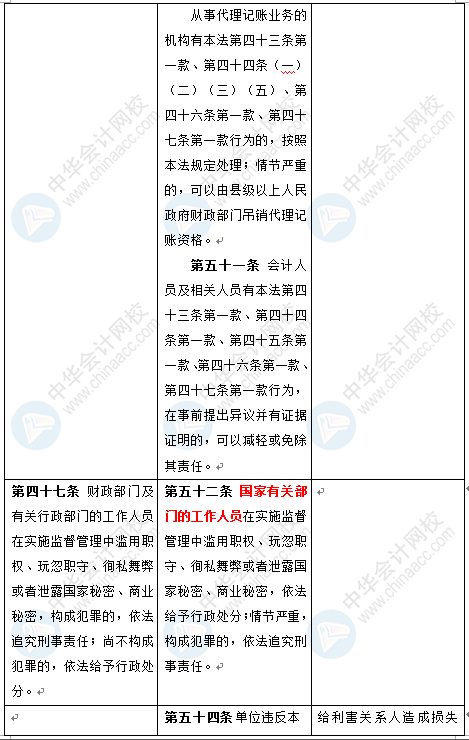 新《會(huì)計(jì)法》修訂草案公布 變化太大了 會(huì)計(jì)一定要看！