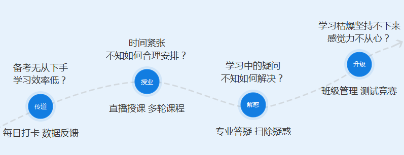 備考力不從心？來看看中級(jí)會(huì)計(jì)職稱私教直播班！