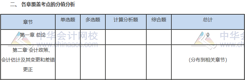 2019年CPA會計考試答案在這里！