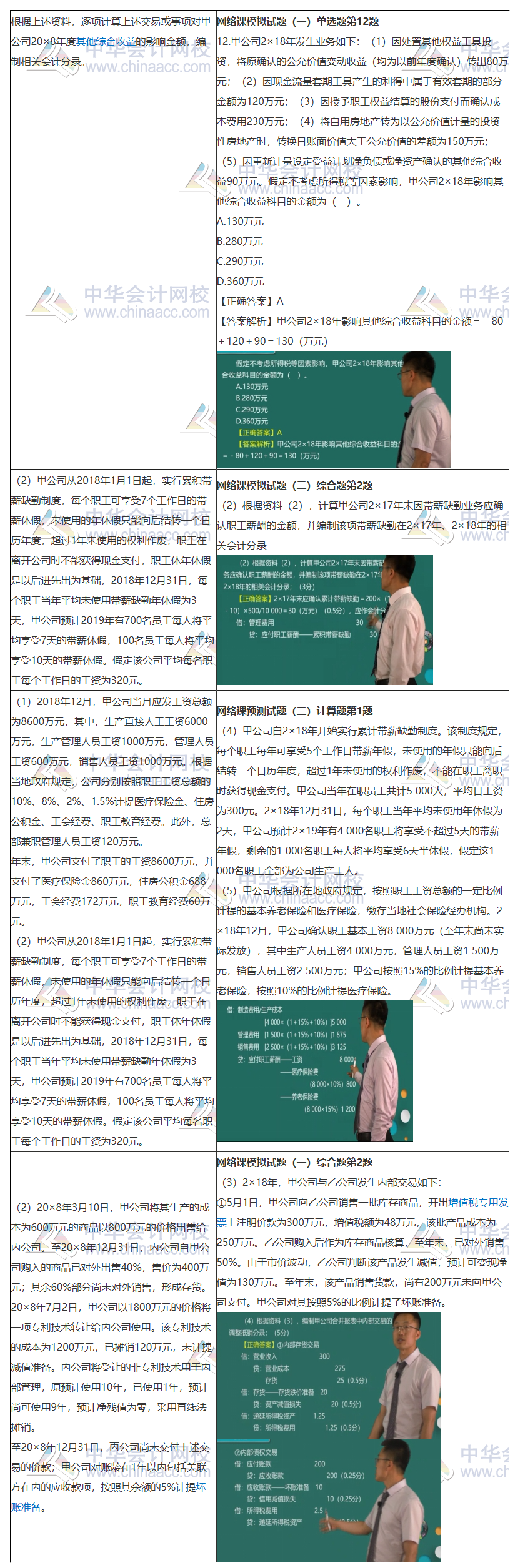 沒聽錯！2019注會《會計》的這些考點都講過！