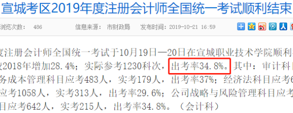 剛剛！2019年注冊會計師出考率公布了！速來圍觀！
