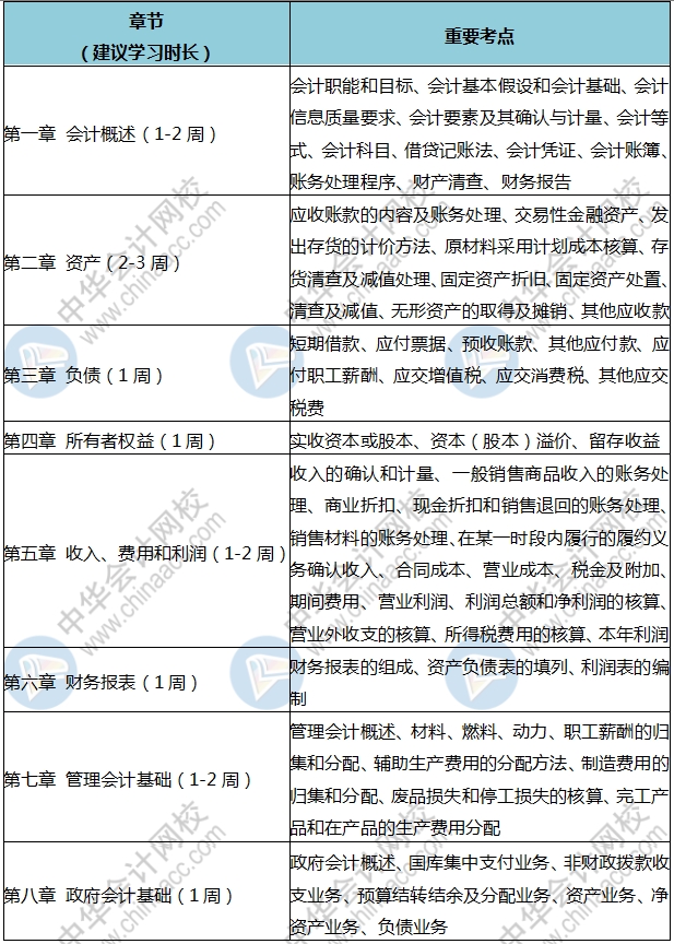 人家初級都學(xué)300個(gè)小時(shí)了 你就學(xué)了3分鐘？