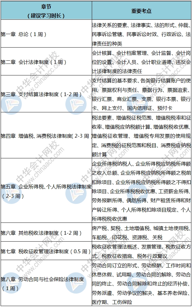 人家初級都學(xué)300個(gè)小時(shí)了 你就學(xué)了3分鐘？