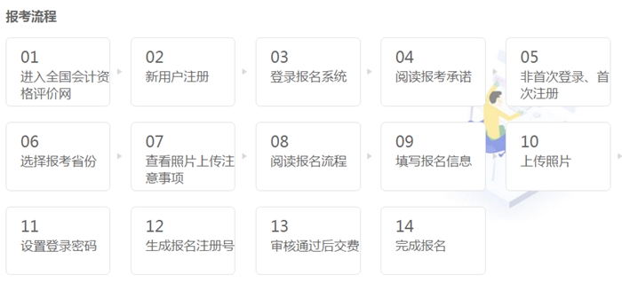 中級會計職稱報考常見七大問題！