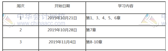 2020注會《會計(jì)》備考前 這些事一定要知道！