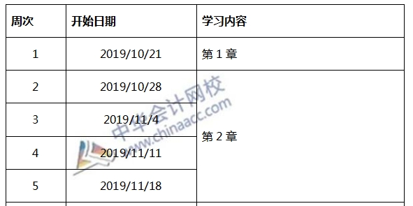啥玩意？2020注冊會計師《稅法》備考開始了？！