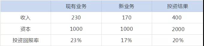 管理會(huì)計(jì)人員如何做實(shí)用性強(qiáng)的財(cái)務(wù)報(bào)表分析！