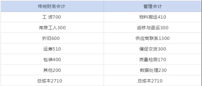管理會(huì)計(jì)人員如何做實(shí)用性強(qiáng)的財(cái)務(wù)報(bào)表分析！