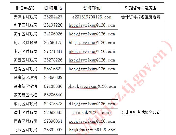 2020年天津初級會(huì)計(jì)考試報(bào)名考生須知
