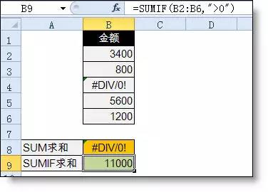 excel小技巧丨你真的會用Sumif函數(shù)嗎？