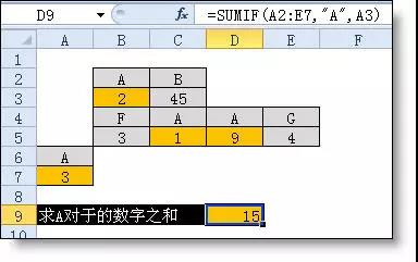 excel小技巧丨你真的會用Sumif函數(shù)嗎？