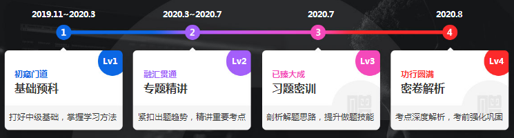 【財(cái)管】2020備考中級財(cái)管的寶貝們注意了！??！