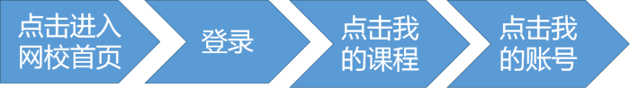 正保幣=現(xiàn)金？每個(gè)高會(huì)學(xué)員都要掌握的操作！