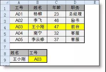 vlookup函數(shù)的“反向”查找是怎么完成的？