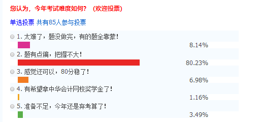 好難過！今年涉稅服務(wù)相關(guān)法律考的太偏啦！