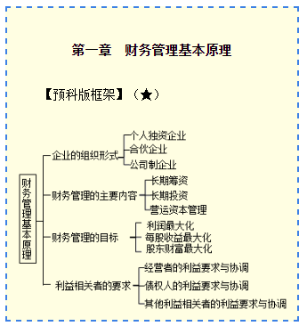 2020注會財管課程開通了?。?元搶先聽>>