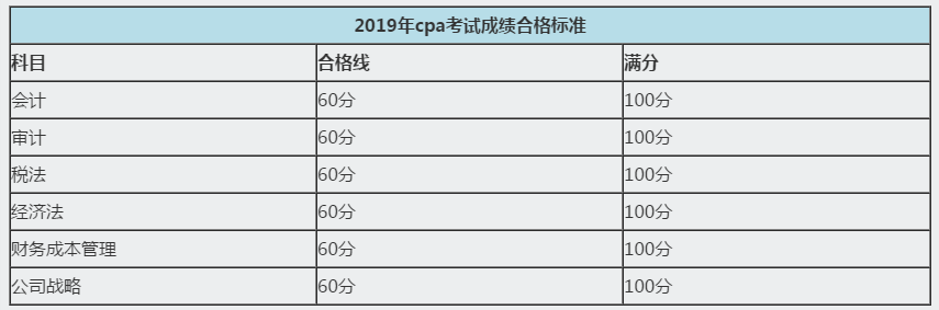 河南注冊(cè)會(huì)計(jì)師歷年成績查詢時(shí)間