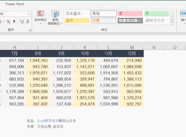 1 秒，變成老板最?lèi)?ài)看的Excel表格！